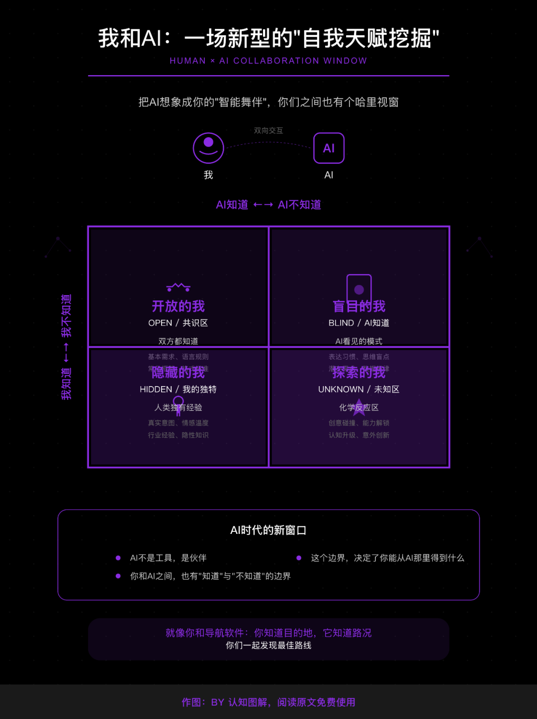 跟AI沟通的正确姿势，就三个字：说人话（一）