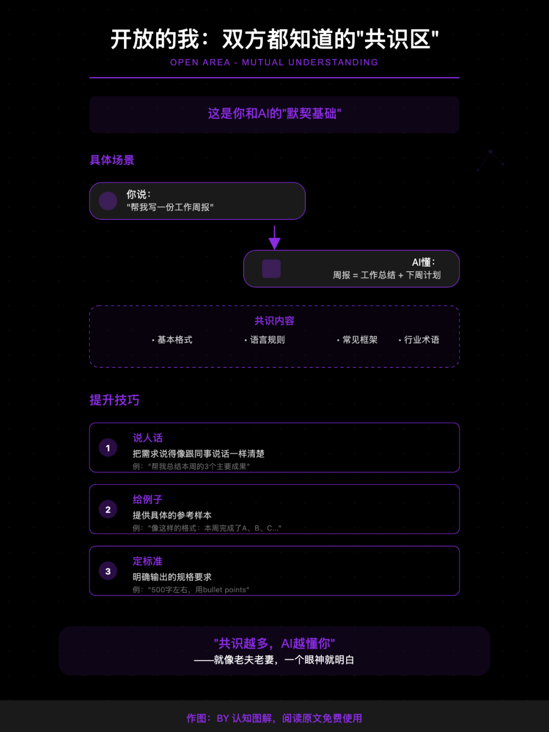 跟AI沟通的正确姿势，就三个字：说人话（一）
