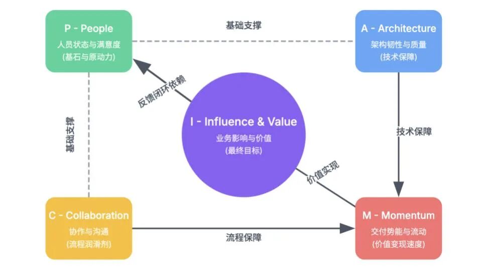 AI时代的人效评估指南——如何终结内卷与伪高效