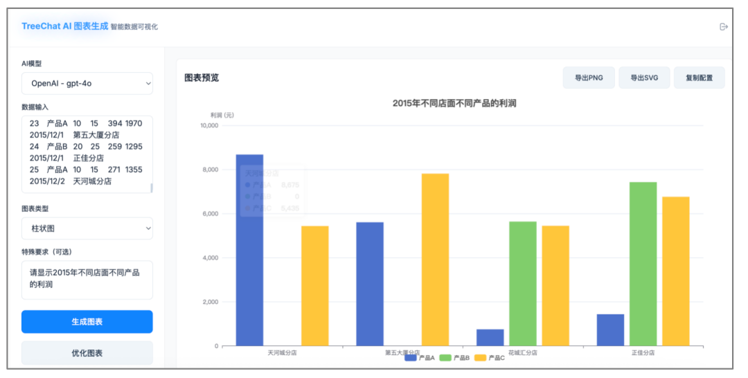 Excel制图VS AI图表生成器：效率差不止10倍