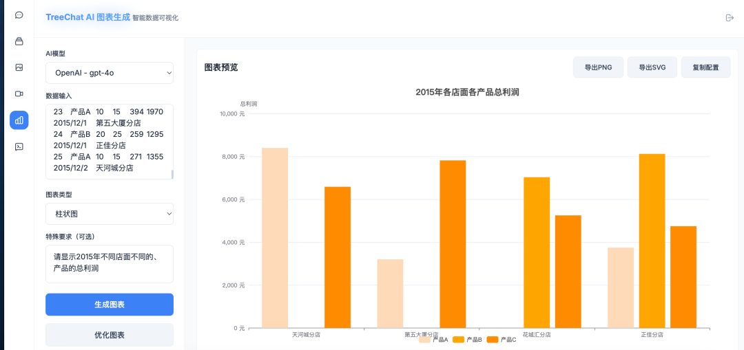 Excel制图VS AI图表生成器：效率差不止10倍