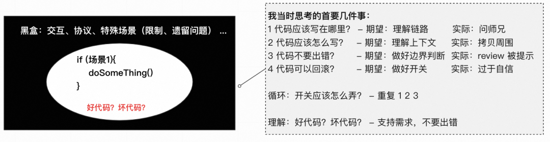 分享一下我对好代码的理解