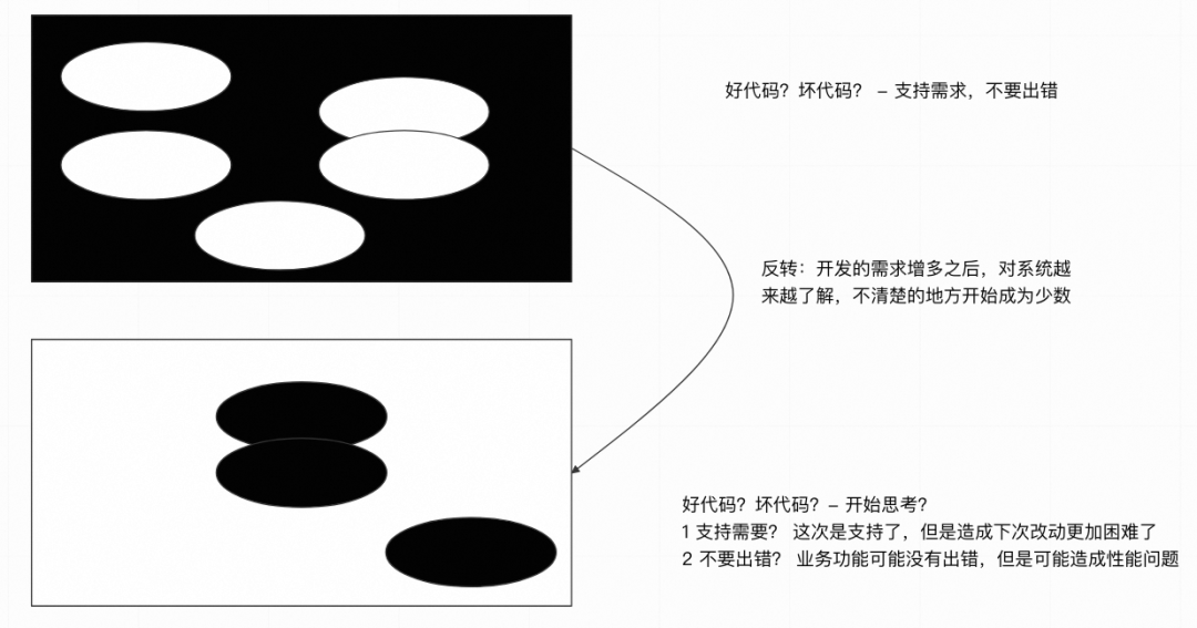 分享一下我对好代码的理解