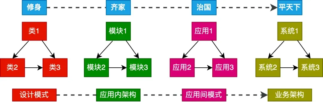 分享一下我对好代码的理解