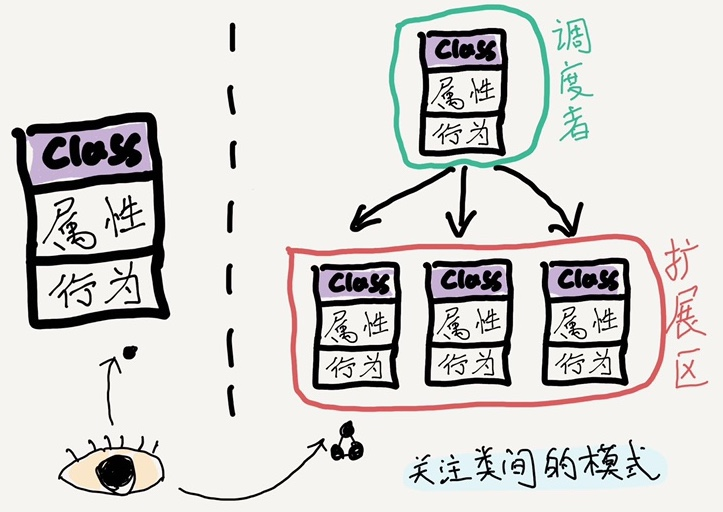 分享一下我对好代码的理解