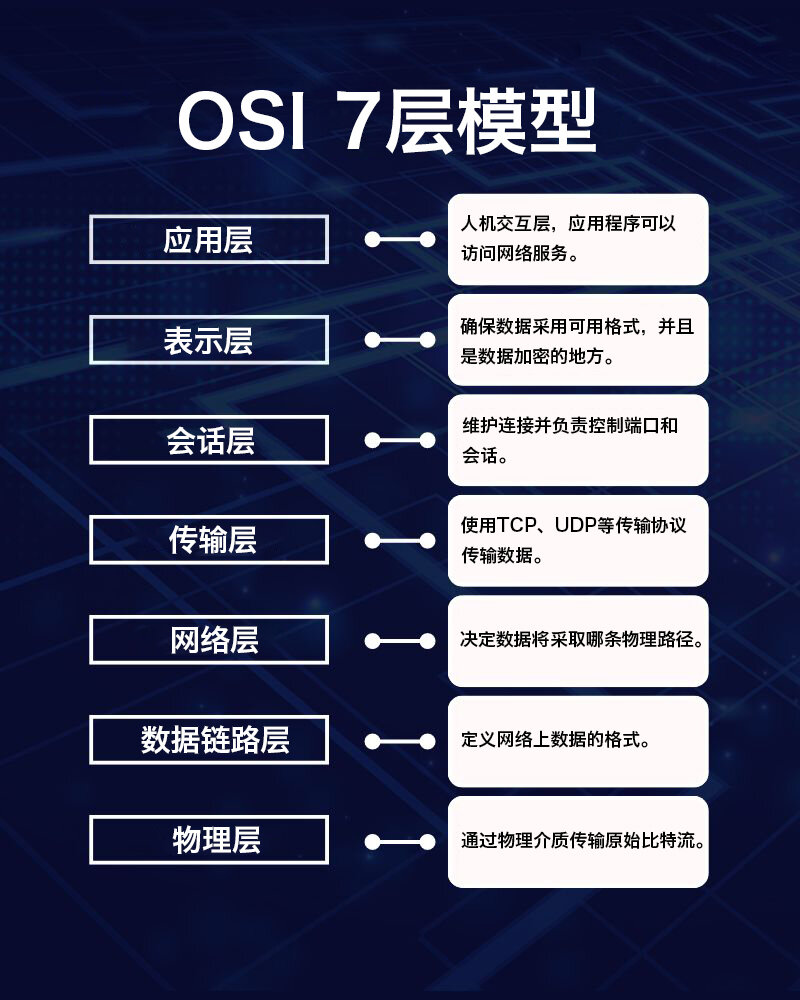分享一下我对好代码的理解