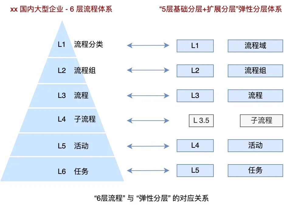 分享一下我对好代码的理解