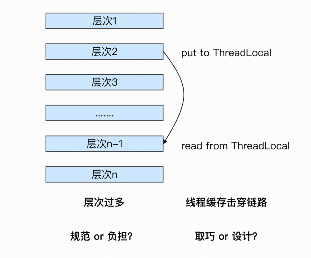 分享一下我对好代码的理解