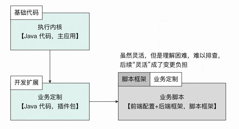 分享一下我对好代码的理解
