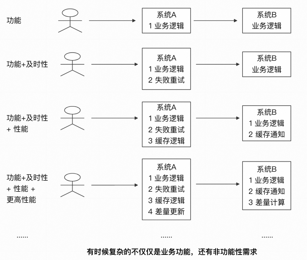 分享一下我对好代码的理解