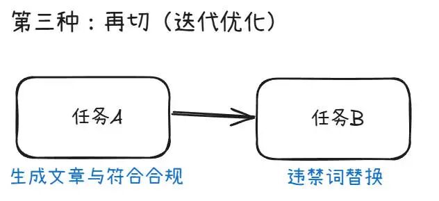 别再让 AI 一口气干所有活了！n8n、coze 工作流这样拆分才不翻车