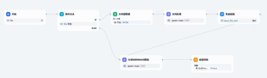 如何使用 Mermaid 制作一个流程图智能体