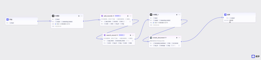 教师节特别礼：5个AI工作流，帮老师减负提效