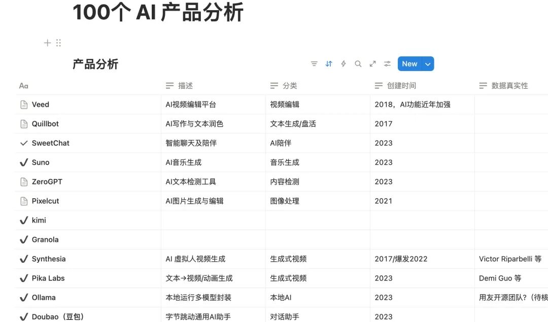 公开帮我每天赚钱的 AI 工作流 之 产品分析