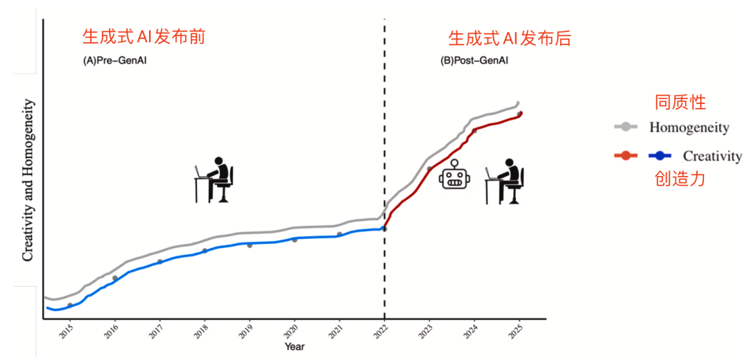 所有AI的馈赠，早已在暗中标好了价格｜北大最新论文解读