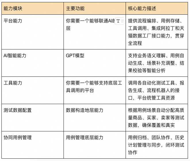 从人工到AI驱动：天猫测试全流程自动化变革实践