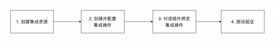 魔笔 AI Chat Builder：让 AI 对话秒变可交互界面