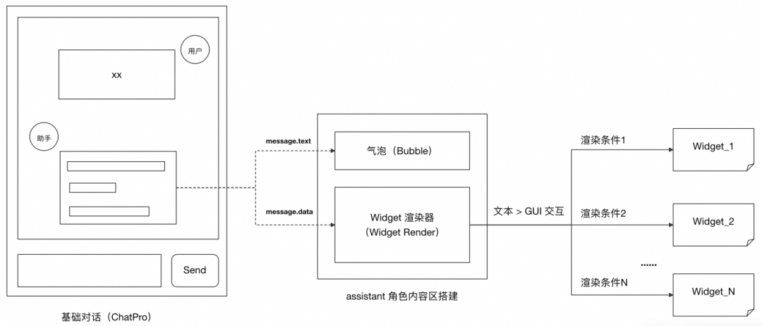 魔笔 AI Chat Builder：让 AI 对话秒变可交互界面