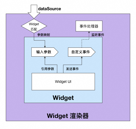 魔笔 AI Chat Builder：让 AI 对话秒变可交互界面