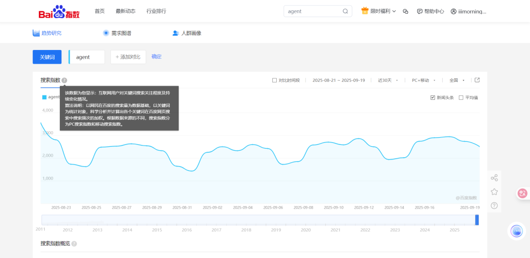 初创公司的增长之道：如何让AI主动推荐你的产品？（下）