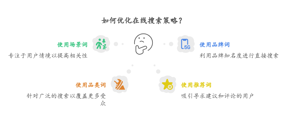 初创公司的增长之道：如何让AI主动推荐你的产品？（下）