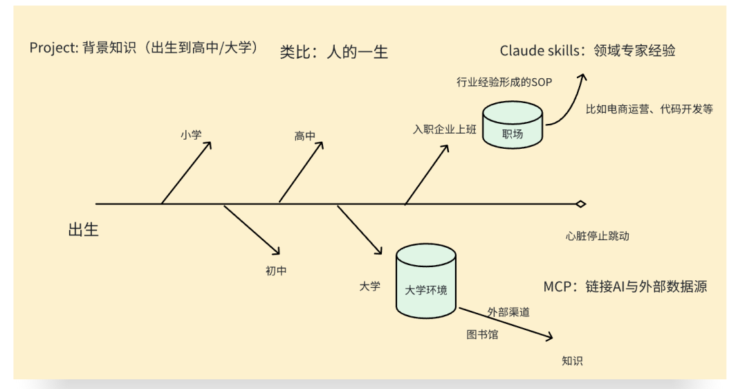 三个 Claude Skills 提效秘籍让WPS邀请我来开会