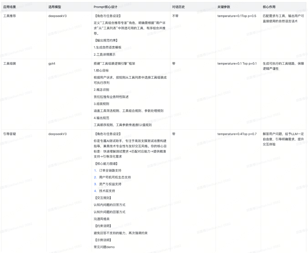 货拉拉数据工厂：从3k+工具到AI智能体，我们如何让造数效率翻倍？