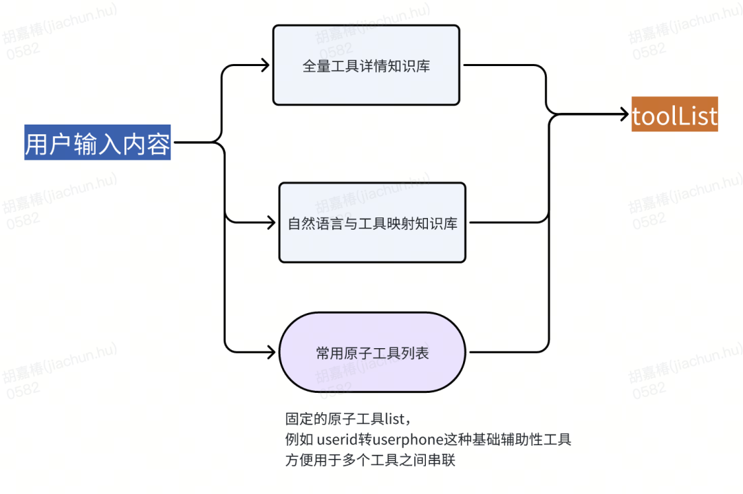 货拉拉数据工厂：从3k+工具到AI智能体，我们如何让造数效率翻倍？