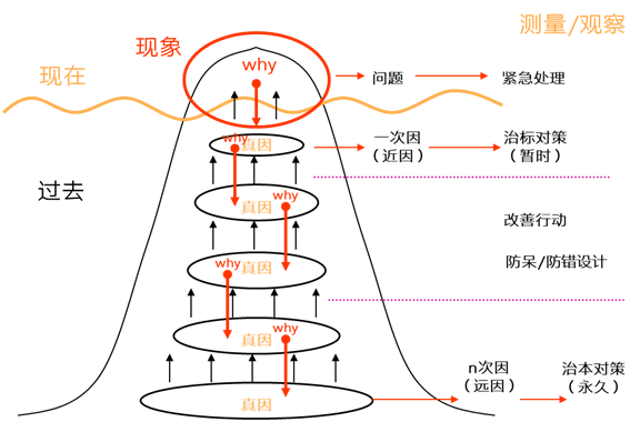 批判性思考能力为何在AI时代更为重要？