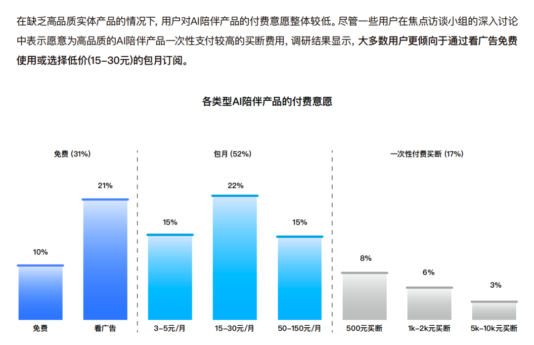 复盘 AI 陪伴消亡史：我们究竟做错了什么？