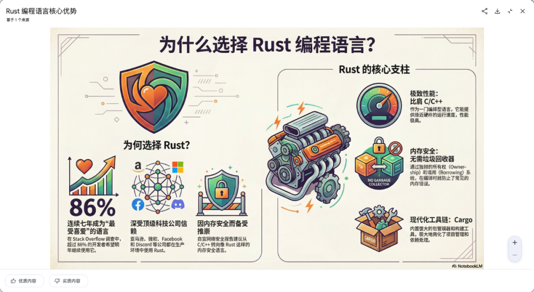 AI 时代的效率神器,构建学习新范式:NotebookLM