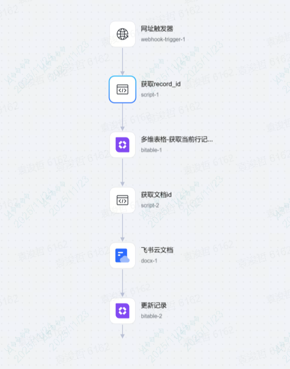 我把小红书封面图自动化了：飞书文档写完，一键生成