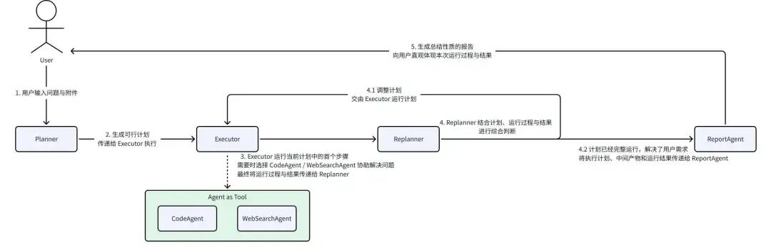 用 Eino ADK 构建你的第一个 AI 智能体：从 Excel Agent 实战开始