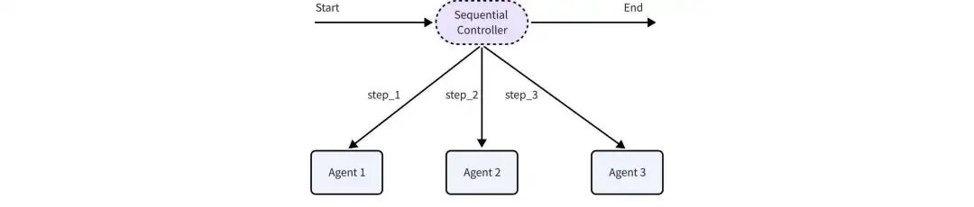 用 Eino ADK 构建你的第一个 AI 智能体：从 Excel Agent 实战开始
