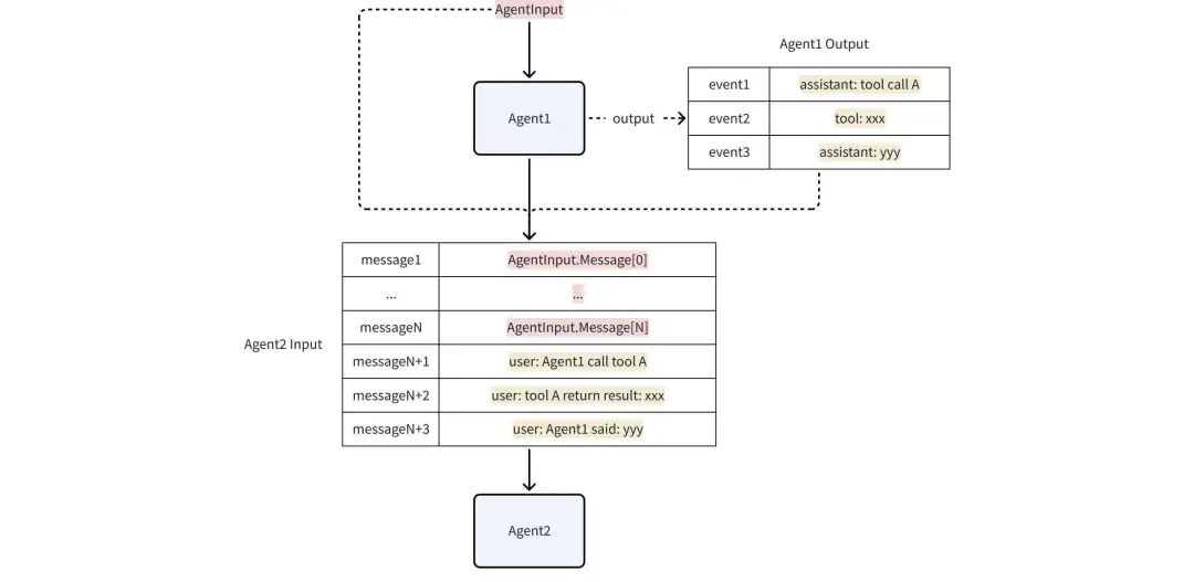 用 Eino ADK 构建你的第一个 AI 智能体：从 Excel Agent 实战开始