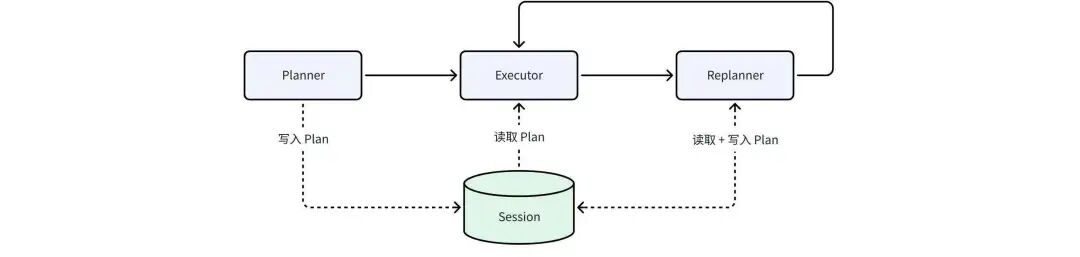 用 Eino ADK 构建你的第一个 AI 智能体：从 Excel Agent 实战开始