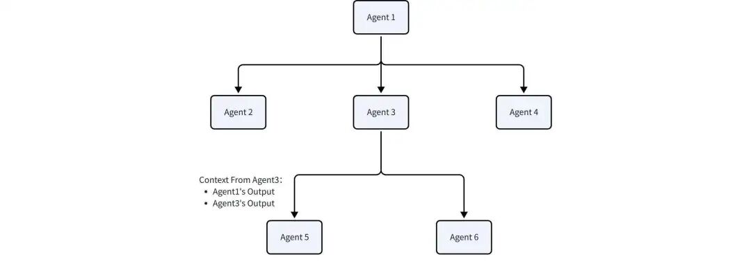 用 Eino ADK 构建你的第一个 AI 智能体：从 Excel Agent 实战开始