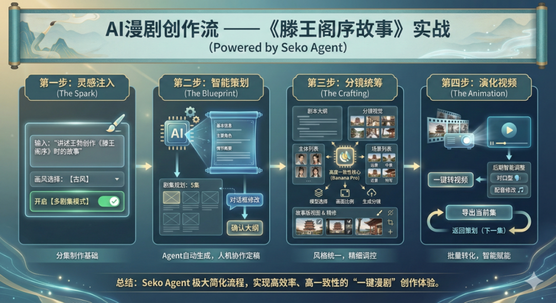 终于找到可以一键做 AI 漫剧的方法了