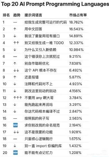 万字长文讲解：团队落地 AI 辅助编程和 Specs 实战