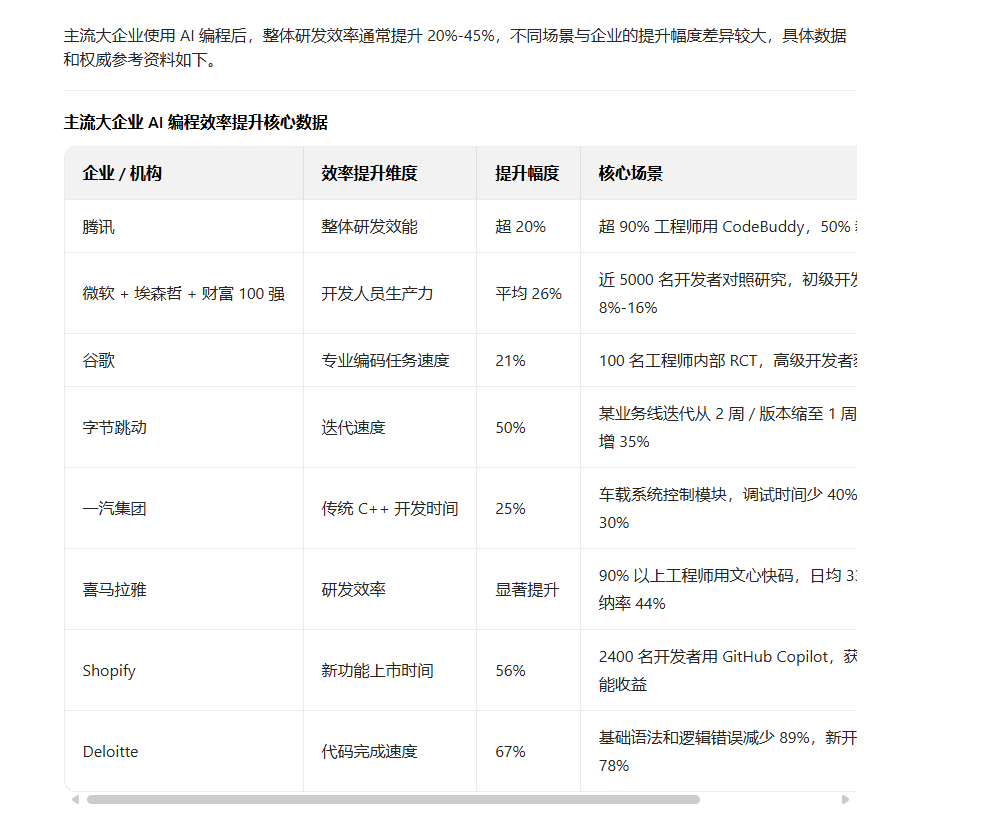 万字长文讲解：团队落地 AI 辅助编程和 Specs 实战