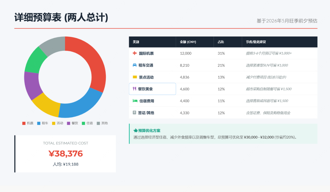 字节错过 Manus 后,推出的 AnyGen 不是竞争是互补