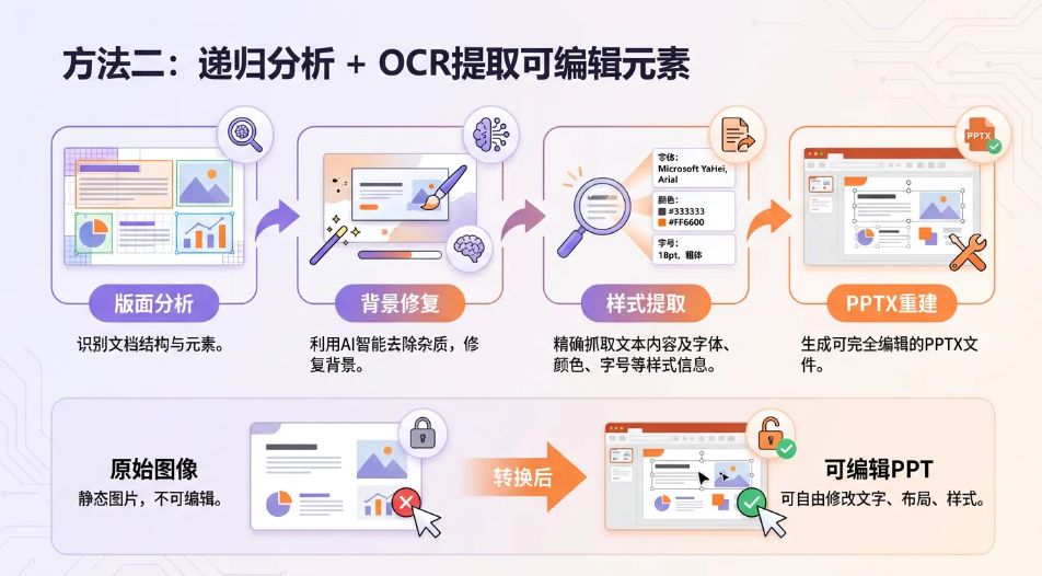 AIPPT：图像生成 vs OOXML 两种实现方式对比
