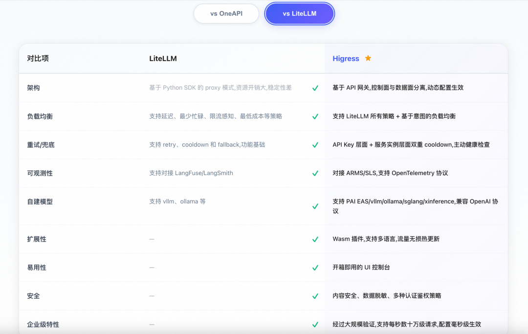 Qoder+Skills，一个人一周完成开源官网重构