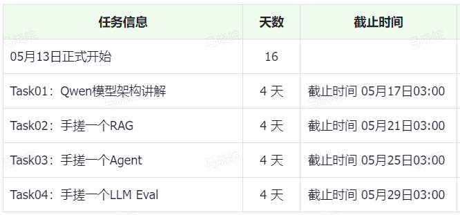 AI+X 大模型专区学习（史上最丰富🥳）