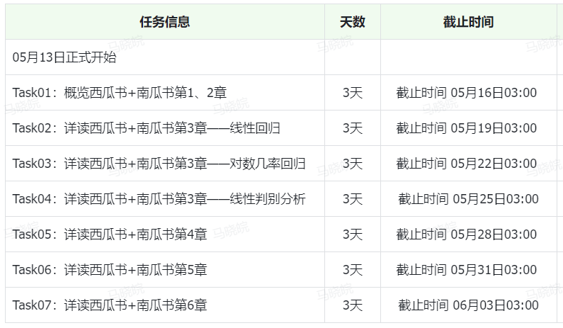 AI+X 大模型专区学习（史上最丰富🥳）