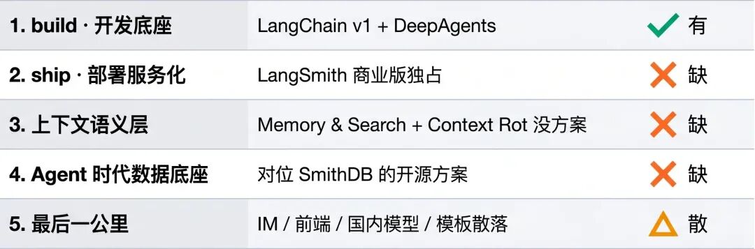 让 Agent 快速上生产:基于 OceanBase 和 LangChain 打造的智能体系统解决方案发布