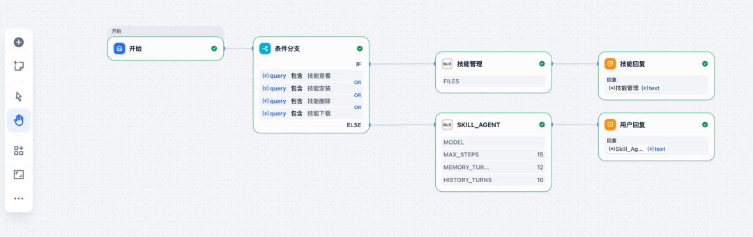 从零上手Dify：让大模型拥有Skill并跑通第一单