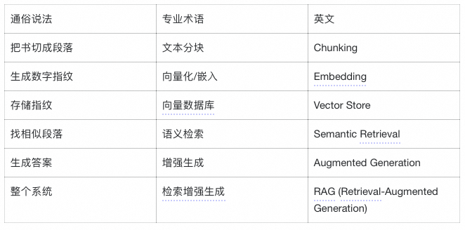 LlamaIndex 深度实战：用《长安的荔枝》学会构建智能问答系统