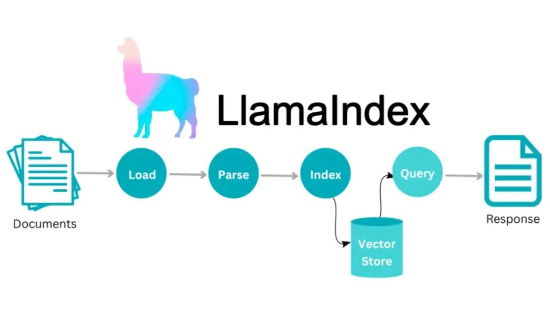 LlamaIndex 深度实战：用《长安的荔枝》学会构建智能问答系统