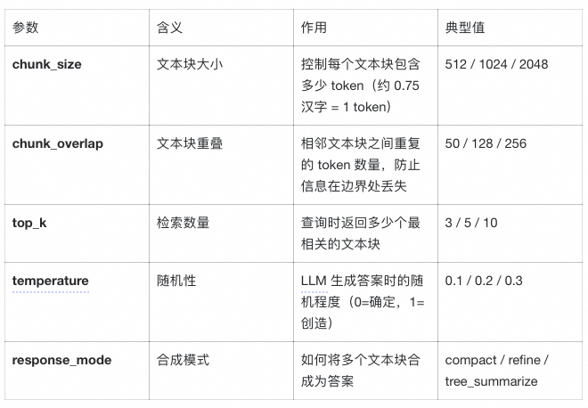 LlamaIndex 深度实战：用《长安的荔枝》学会构建智能问答系统